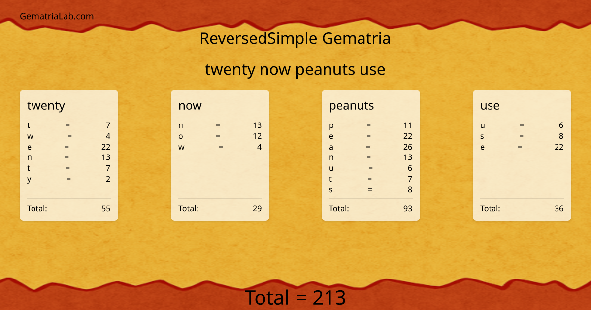 twenty now peanuts use in reversedSimple Gematria